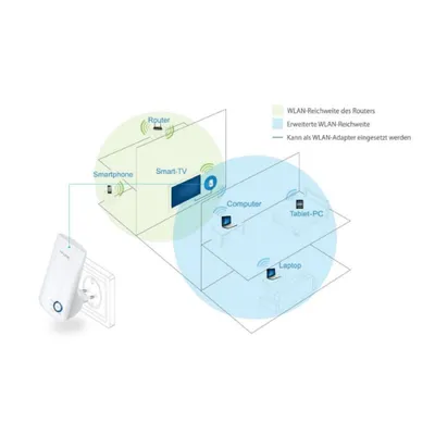TP-Link extender TL-WA854RE (Gebraucht) in Nyon für CHF 2 - mit