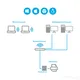 StarTech.com Netzwerk Printserver USB 2.0, LAN