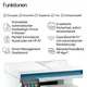 HP LaserJet Pro MFP 4113dwg S/W-Laserdrucker Scanner Kopierer USB LAN WLAN