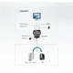 Aten CS22D 2-Port USB DVI KVM Switch