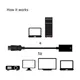 Club3D CAC-1080 DisplayPort 1.4 auf HDMI 2.0a HDR aktiv 0.20 m schwarz