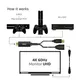 Club3D CAC-1331 Adapter 0.25 m schwarz