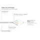 Good Connections 0,5m RNS Patchkabel Cat. 8.1 S/FTP PiMF 40Gbit/s grau