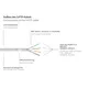 Good Connections 1,5m RNS Patchkabel Cat. 8.1 S/FTP PiMF 40Gbit/s grau