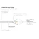 Good Connections 3m RNS Patchkabel Cat. 8.1 S/FTP PiMF 40Gbit/s grau