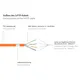 Good Connections 0,15m RNS Patchkabel CAT6 S/FTP PiMF orange