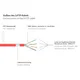 Good Connections 0,15m RNS Patchkabel CAT6 S/FTP PiMF rot