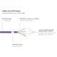 Good Connections 0,15m RNS Patchkabel CAT6 S/FTP PiMF weiß