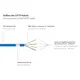 Good Connections 0,25m RNS Patchkabel CAT6 S/FTP PiMF blau