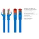 Good Connections 0,25m RNS Patchkabel CAT6 S/FTP PiMF blau