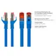 Good Connections 0,5m RNS Patchkabel CAT6 S/FTP PiMF blau
