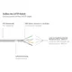Good Connections 5m RNS Patchkabel CAT6 S/FTP PiMF grau