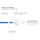 Good Connections 7,5m RNS Patchkabel CAT6 S/FTP PiMF blau