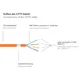 Good Connections 20m RNS Patchkabel CAT6 S/FTP PiMF orange