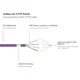 Good Connections 20m RNS Patchkabel CAT6 S/FTP PiMF violett
