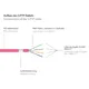 Good Connections 30m RNS Patchkabel CAT6 S/FTP PiMF magenta