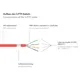 Good Connections 30m RNS Patchkabel CAT6 S/FTP PiMF rot