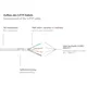 Good Connections 30m RNS Patchkabel CAT6 S/FTP PiMF weiß