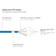 Good Connections 50m RNS Patchkabel CAT6 S/FTP PiMF blau
