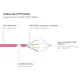 Good Connections 50m RNS Patchkabel CAT6 S/FTP PiMF magenta