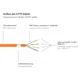 Good Connections 50m RNS Patchkabel CAT6 S/FTP PiMF orange