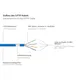 Good Connections Patchkabel mit Cat. 7 Rohkabel S/FTP 1,5m blau