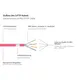 Good Connections Patchkabel mit Cat. 7 Rohkabel S/FTP 15m magenta