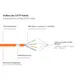 Good Connections Patchkabel mit Cat. 7 Rohkabel S/FTP 25m orange