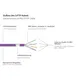 Good Connections Patchkabel mit Cat. 7 Rohkabel S/FTP 30m violett