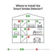 Hombli smarter Rauchmelder weiß 2+1 Promo Pack