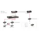 LEVELONE POS-3000, Gigabit PoE Splitter, 802.3at/af PoE, 5-12V DC Ausgang