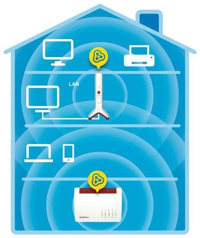 Avm Fritz Wlan Mesh Repeater 3000 Buy