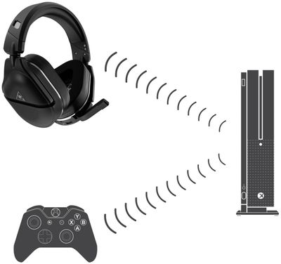 turtle beach ear force stealth 700x gen 2