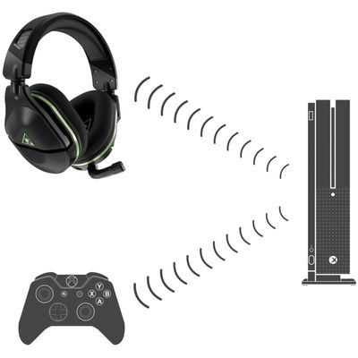 Turtle Beach Over-Ear Stereo Gaming 